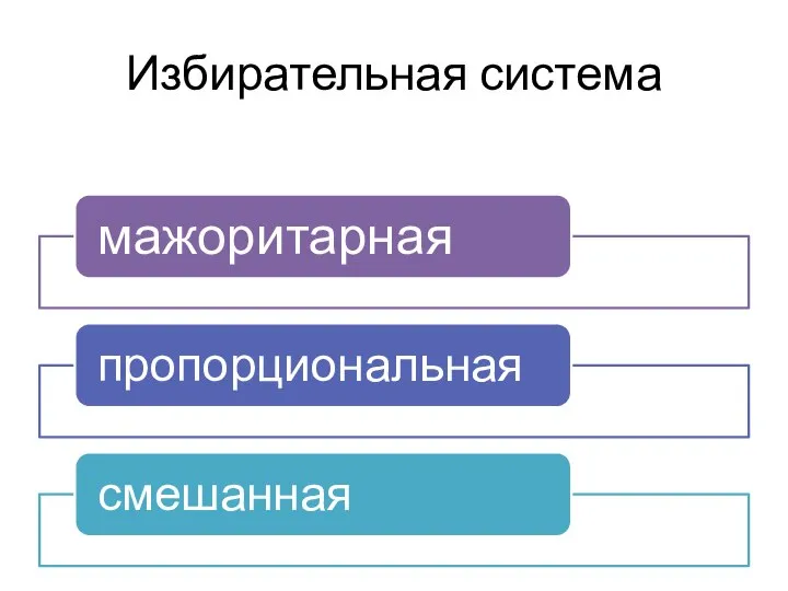 Избирательная система