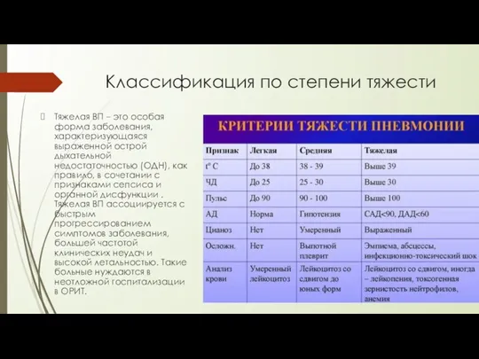 Классификация по степени тяжести Тяжелая ВП – это особая форма заболевания, характеризующаяся