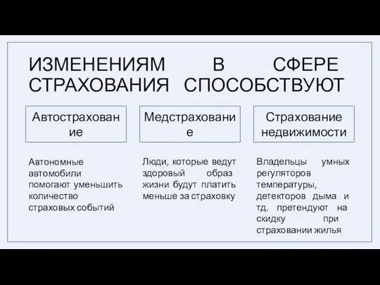 ИЗМЕНЕНИЯМ В СФЕРЕ СТРАХОВАНИЯ СПОСОБСТВУЮТ Автострахование Автономные автомобили помогают уменьшить количество страховых