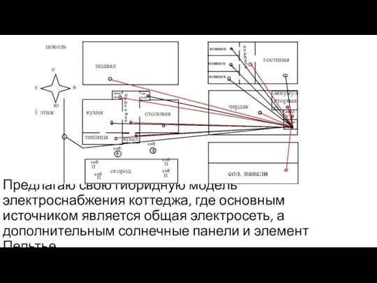 Предлагаю свою гибридную модель электроснабжения коттеджа, где основным источником является общая электросеть,