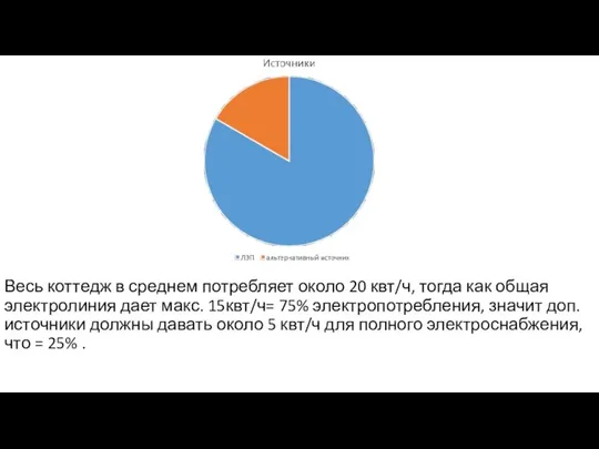 Весь коттедж в среднем потребляет около 20 квт/ч, тогда как общая электролиния