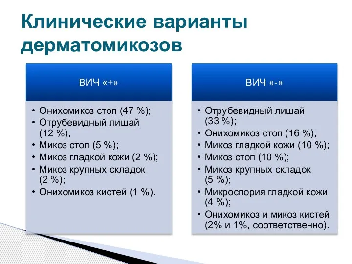 Клинические варианты дерматомикозов