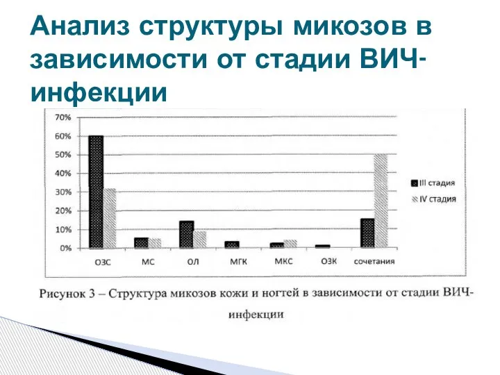 Анализ структуры микозов в зависимости от стадии ВИЧ-инфекции