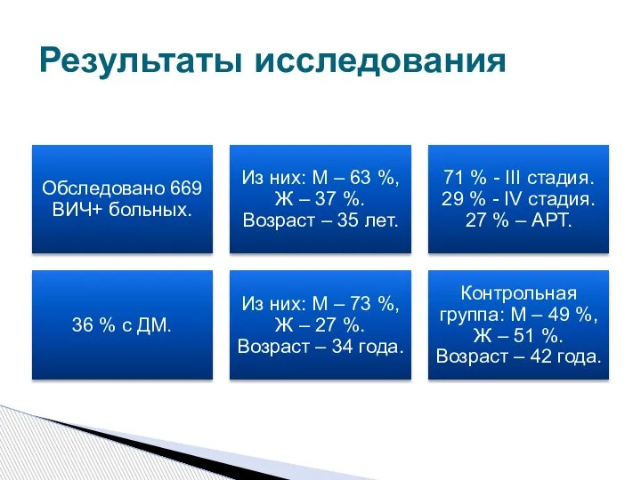 Результаты исследования