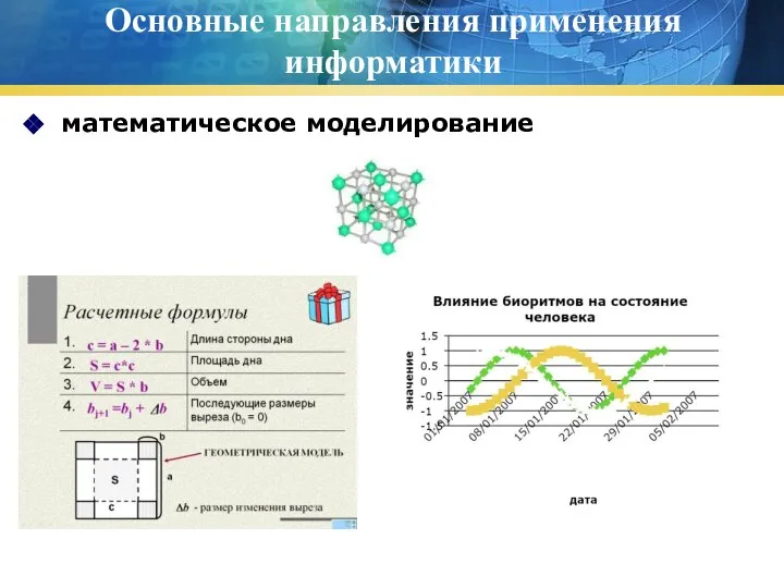 Основные направления применения информатики математическое моделирование