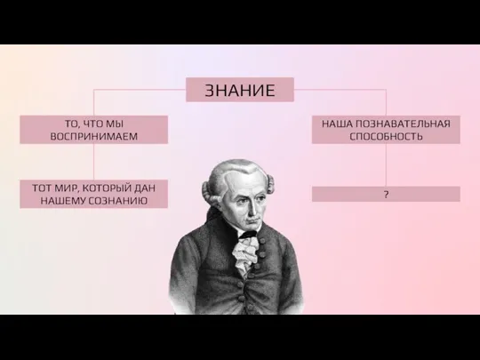 ТО, ЧТО МЫ ВОСПРИНИМАЕМ ТОТ МИР, КОТОРЫЙ ДАН НАШЕМУ СОЗНАНИЮ НАША ПОЗНАВАТЕЛЬНАЯ СПОСОБНОСТЬ ? ЗНАНИЕ