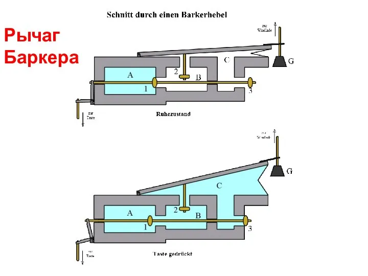 Рычаг Баркера