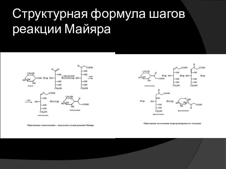 Структурная формула шагов реакции Майяра