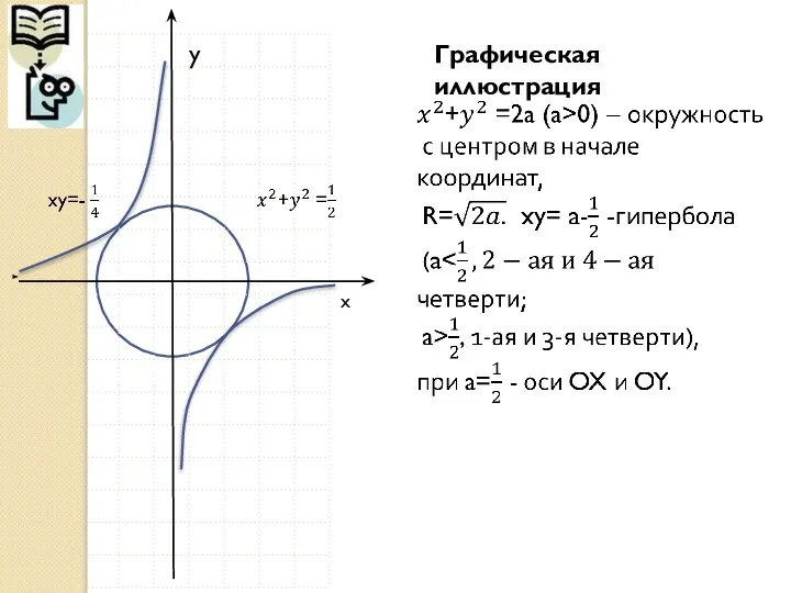 Графическая иллюстрация x y