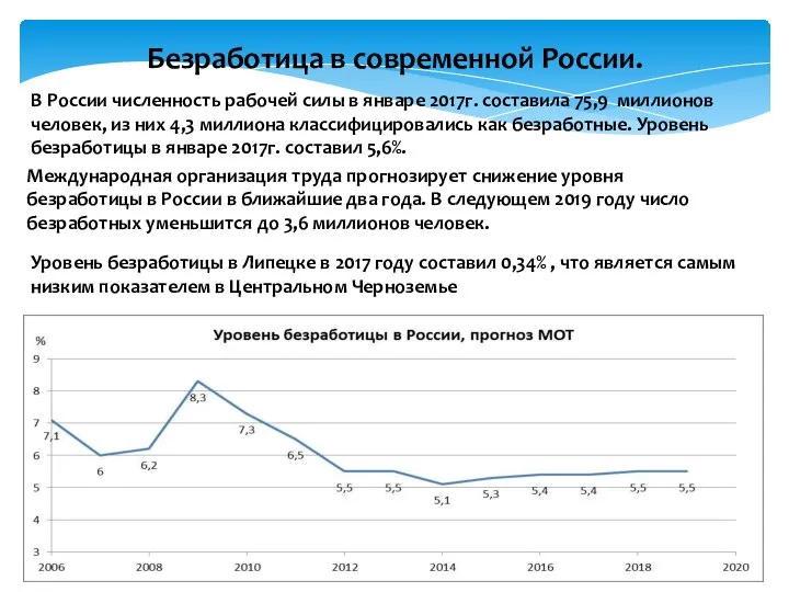В России численность рабочей силы в январе 2017г. составила 75,9 миллионов человек,