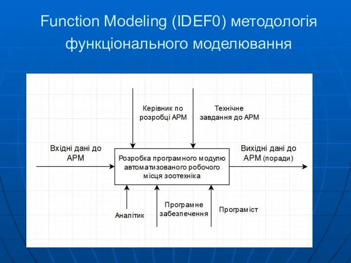 Function Modeling (IDEF0) методологія функціонального моделювання