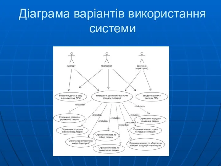 Діаграма варіантів використання системи