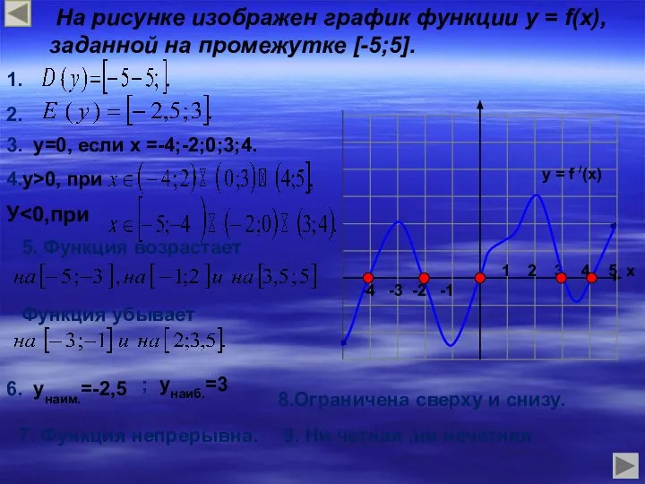 На рисунке изображен график функции у = f(x), заданной на промежутке [-5;5].