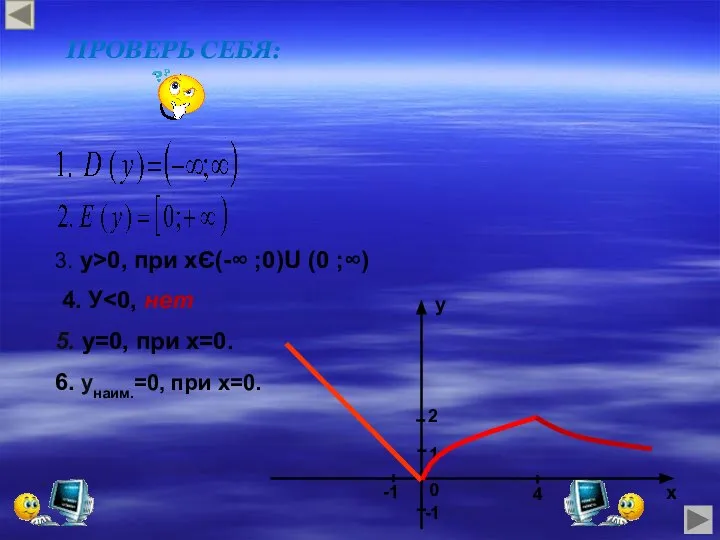 0 x y -1 -1 4 1 2 ПРОВЕРЬ СЕБЯ: 3. у>0,