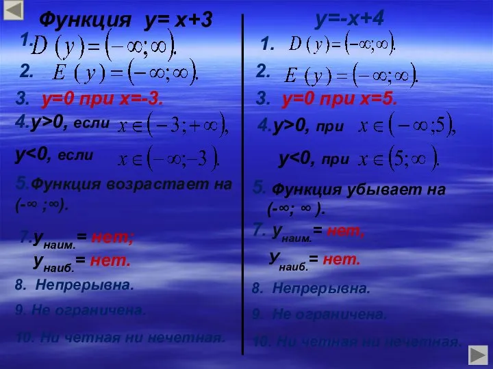 Функция у= х+3 3. у=0 при х=-3. 4.у>0, если у 5.Функция возрастает