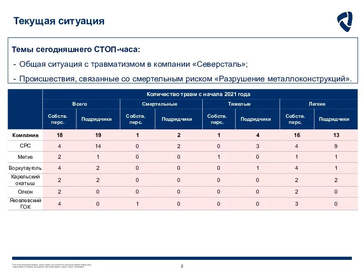 Текущая ситуация Темы сегодняшнего СТОП-часа: Общая ситуация с травматизмом в компании «Северсталь»;