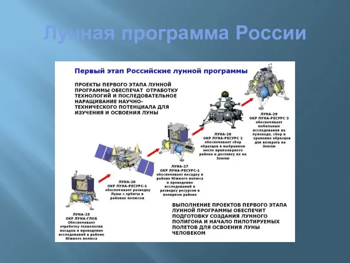 Лунная программа России