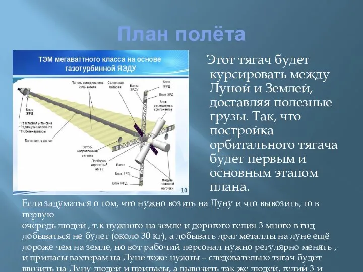 План полёта Этот тягач будет курсировать между Луной и Землей, доставляя полезные