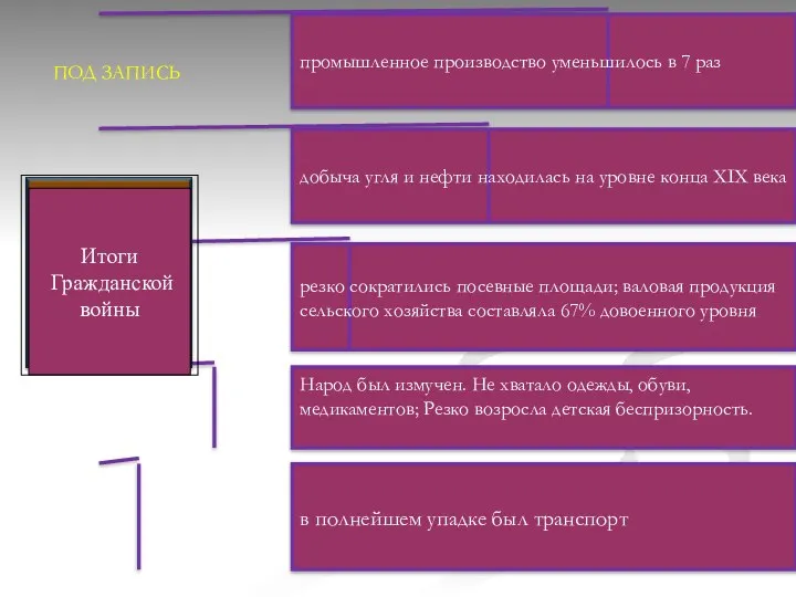 в полнейшем упадке был транспорт Народ был измучен. Не хватало одежды, обуви,