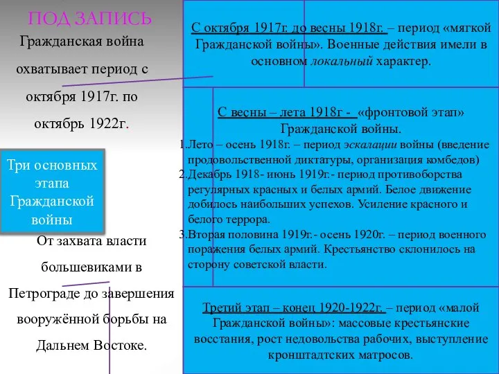 Три основных этапа Гражданской войны С октября 1917г. до весны 1918г. –