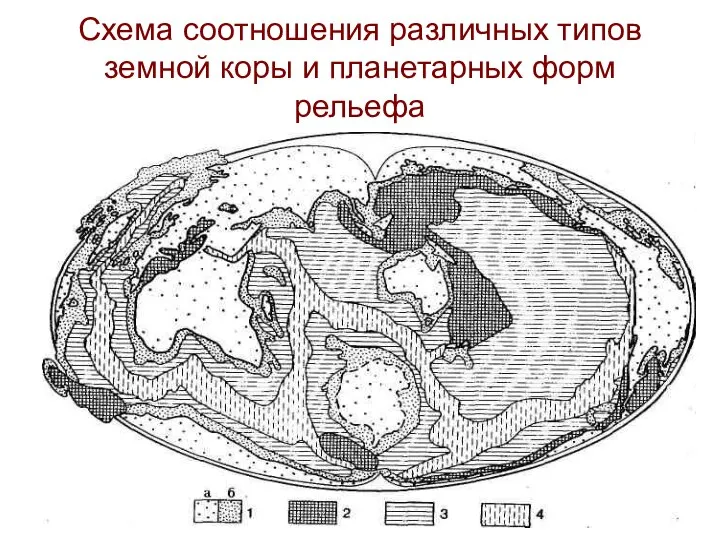 Схема соотношения различных типов земной коры и планетарных форм рельефа