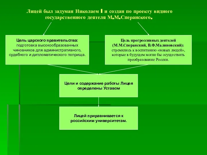 Лицей был задуман Николаем I и создан по проекту видного государственного деятеля