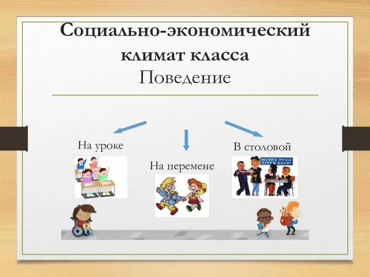 Социально-экономический климат класса Поведение На уроке На перемене В столовой