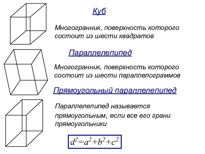 Многогранник, поверхность которого состоит из шести квадратов Многогранник, поверхность которого состоит из