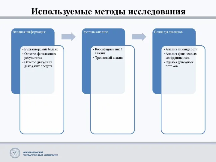 Используемые методы исследования