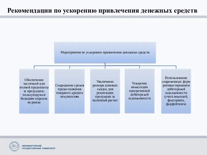 Рекомендации по ускорению привлечения денежных средств