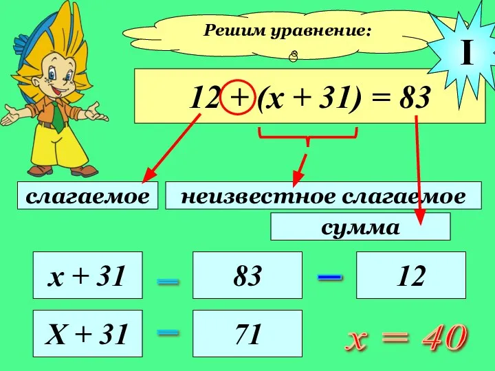 Решим уравнение: 12 + (х + 31) = 83 слагаемое неизвестное слагаемое