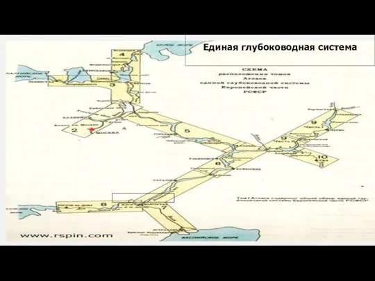 Единая глубоководная система