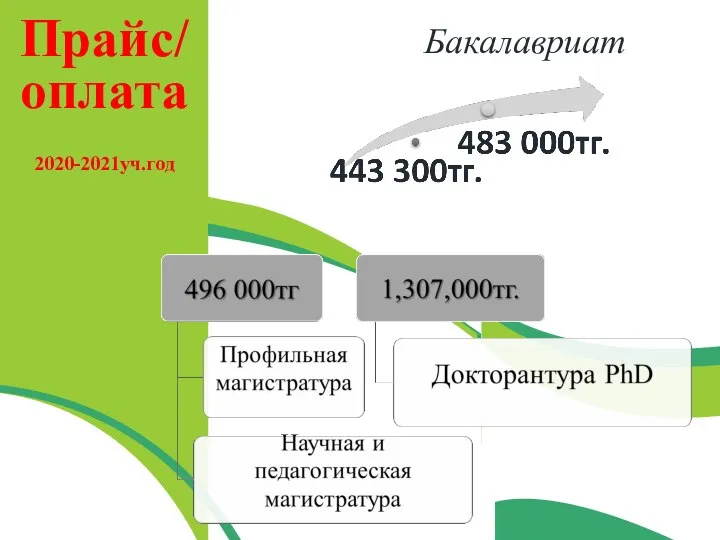 Прайс/ оплата 2020-2021уч.год Бакалавриат