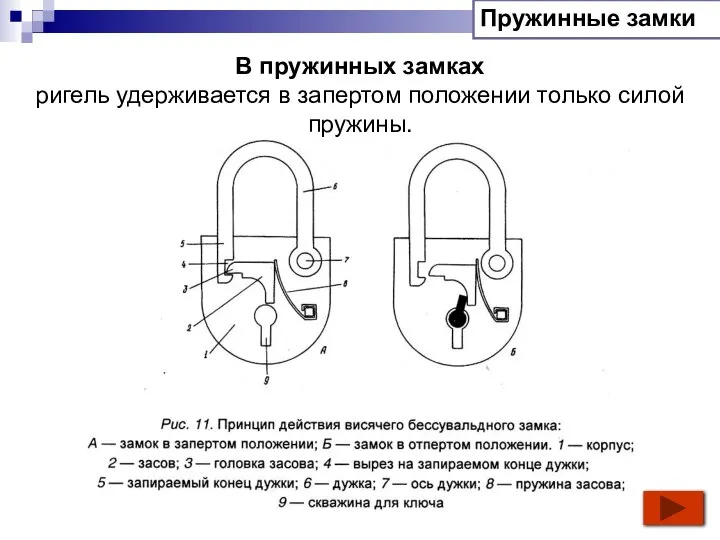 Пружинные замки В пружинных замках ригель удерживается в запертом положении только силой пружины.