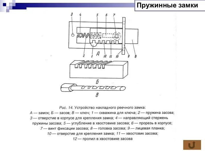 Пружинные замки