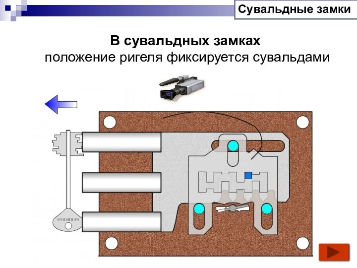 Сувальдные замки В сувальдных замках положение ригеля фиксируется сувальдами