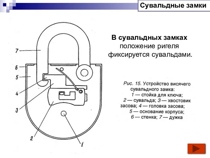 Сувальдные замки В сувальдных замках положение ригеля фиксируется сувальдами.