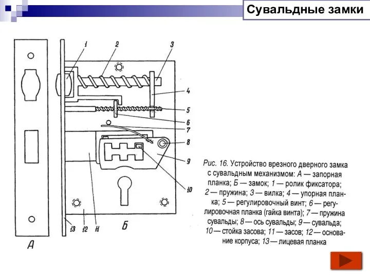 Сувальдные замки