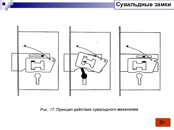 Сувальдные замки