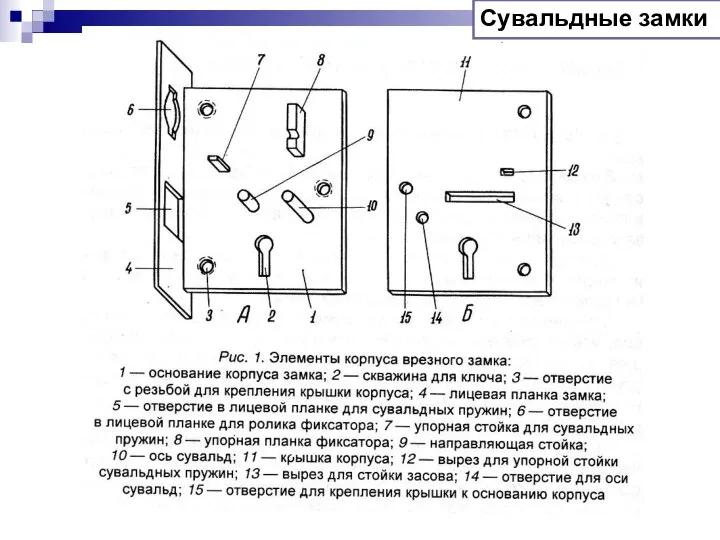 Сувальдные замки