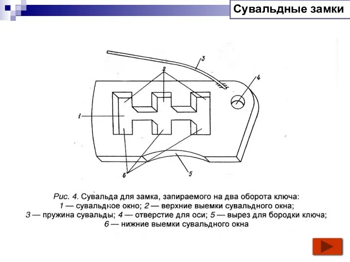 Сувальдные замки