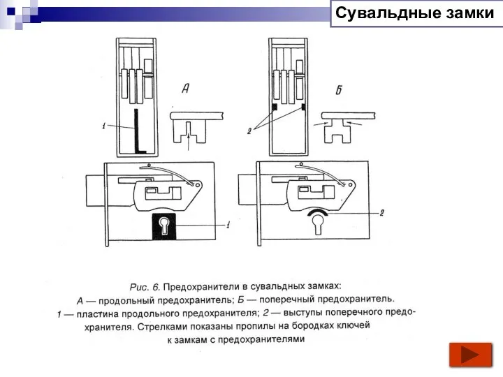 Сувальдные замки