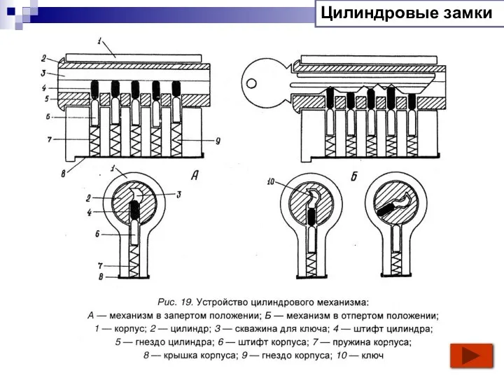 Цилиндровые замки