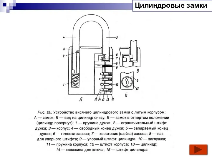 Цилиндровые замки