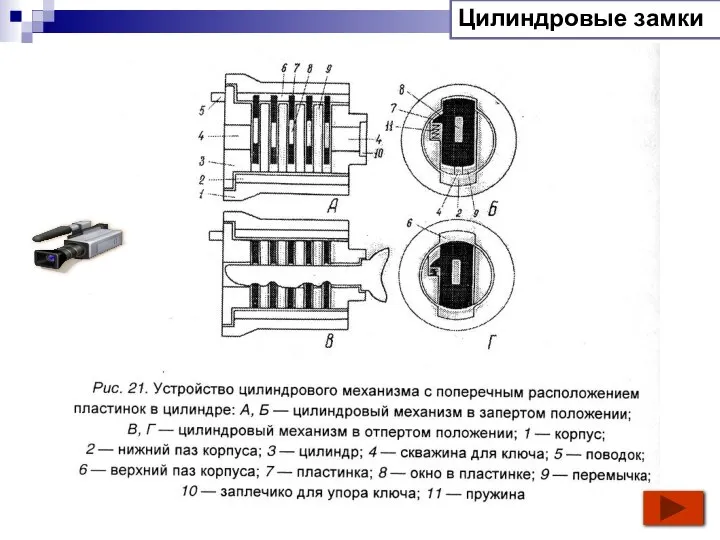 Цилиндровые замки