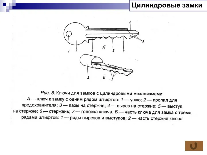 Цилиндровые замки