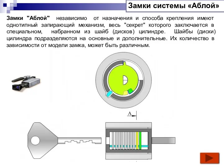 Замки системы «Аблой» Замки "Аблой" независимо от назначения и способа крепления имеют
