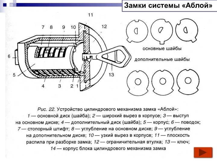 Замки системы «Аблой»