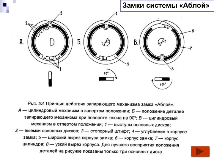 Замки системы «Аблой»