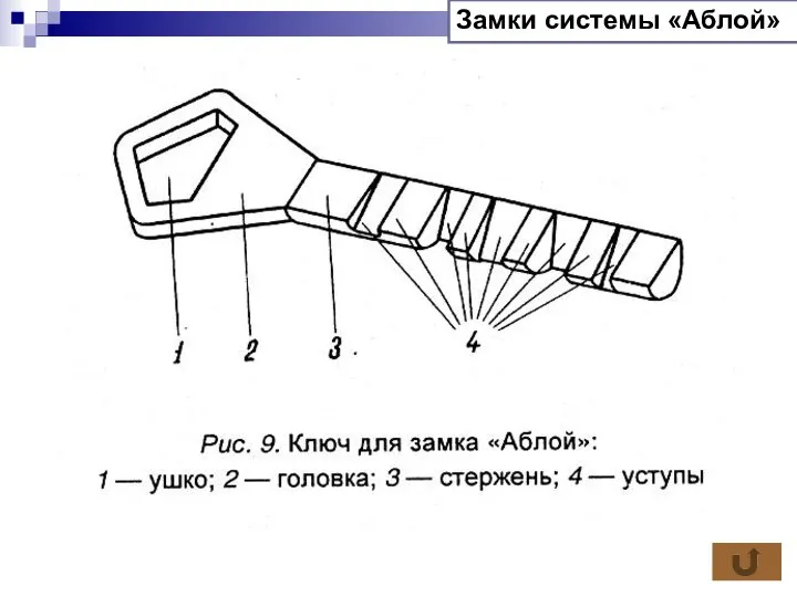 Замки системы «Аблой»